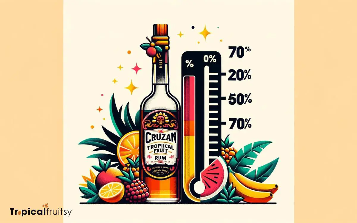 Alcohol Volume Analysis