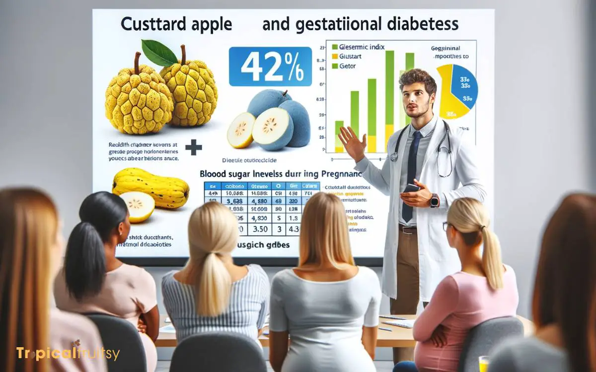 Custard Apple and Gestational Diabetes