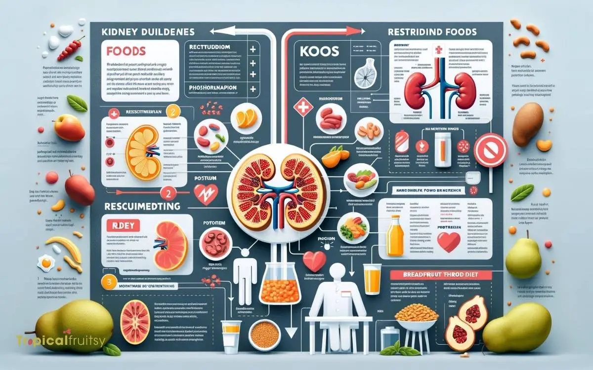 Guidelines for Kidney Patients