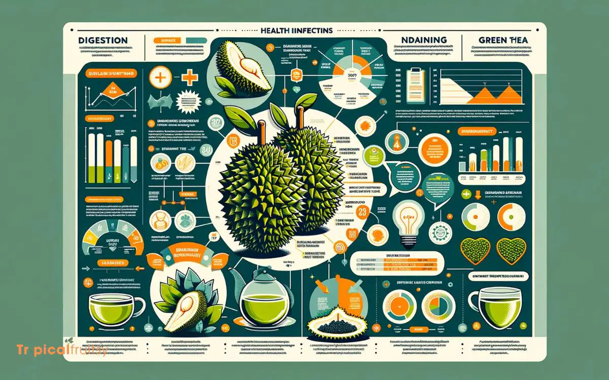 Health Implications of Durian With Tea